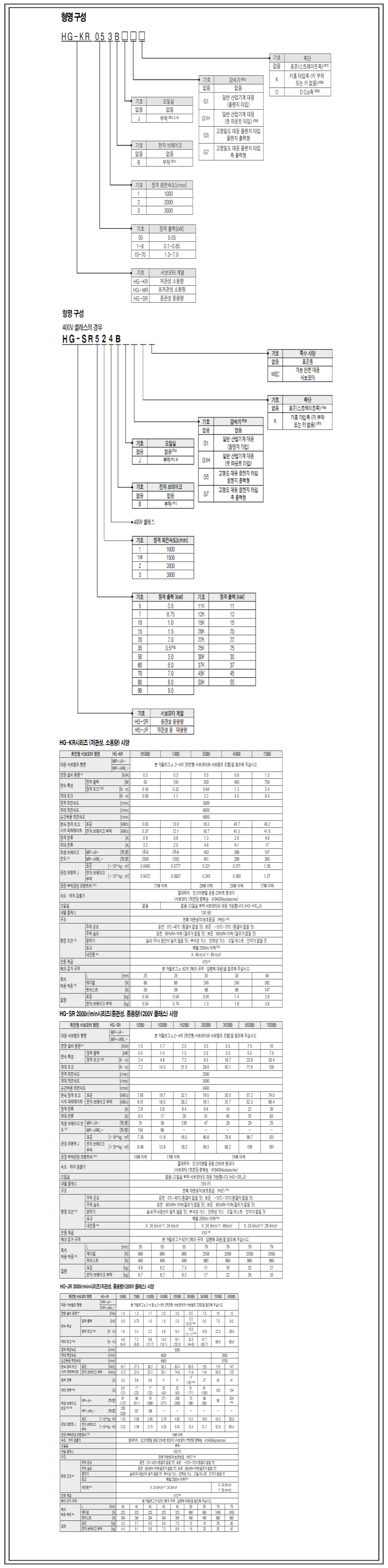 SERVO MOTOR J4 SERIES                                                                               